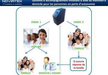 HABITAT INNOVANT ET SOLIDAIRE