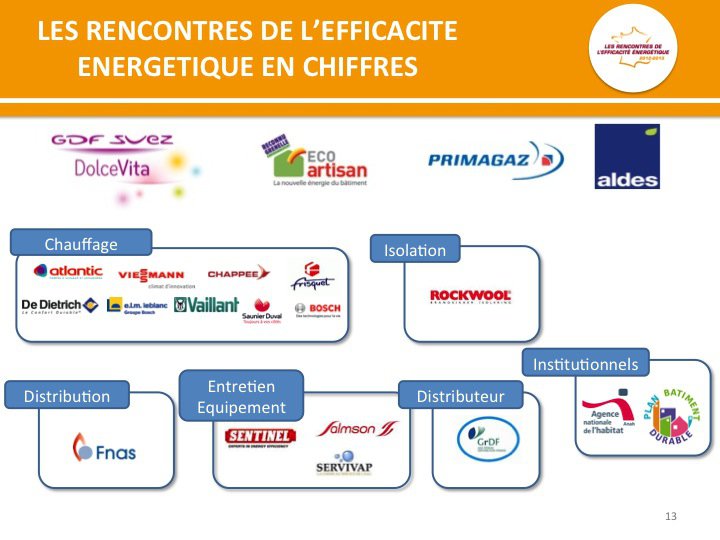 RENCONTRE DE L'EFFICACITE ENERGETIQUE