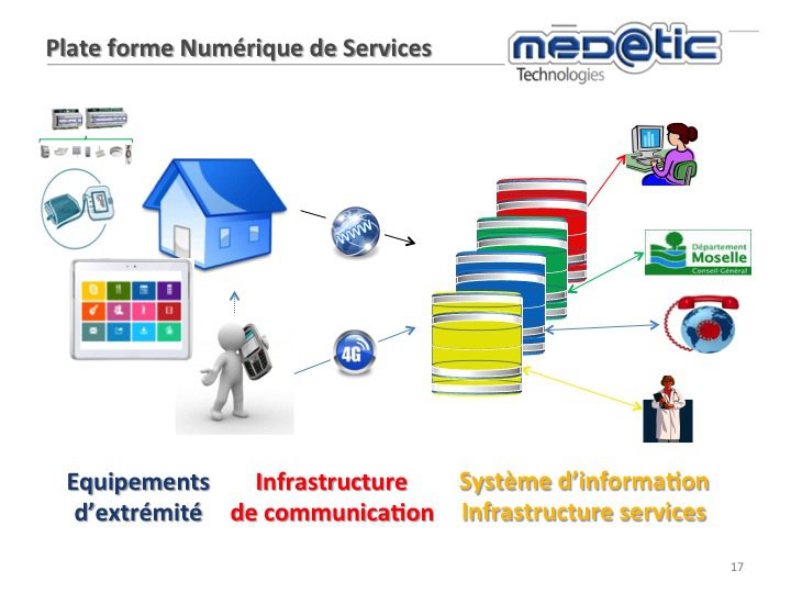 HABITAT INNOVANT ET SOLIDAIRE