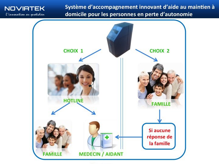 HABITAT INNOVANT ET SOLIDAIRE